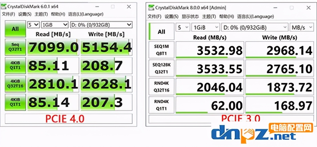 pcie4.0有什么用？pcie4.0对显卡有提升吗？
