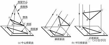 图像处理 投影法