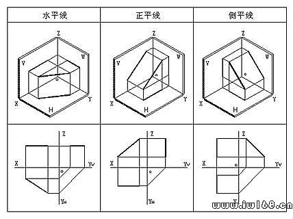 图像处理 投影法_投影 图像融合算法_图像拼接处理