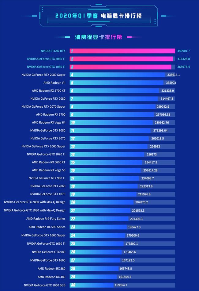 鲁大师显卡排名查询