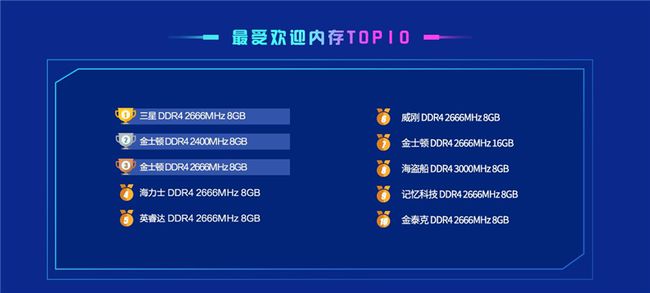 鲁大师显卡排名查询