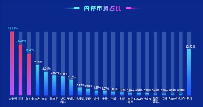 鲁大师显卡排名查询