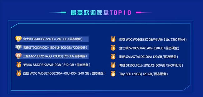 鲁大师显卡排名查询