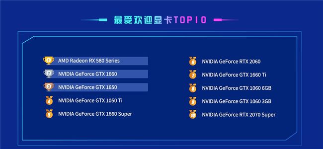 鲁大师显卡排名查询