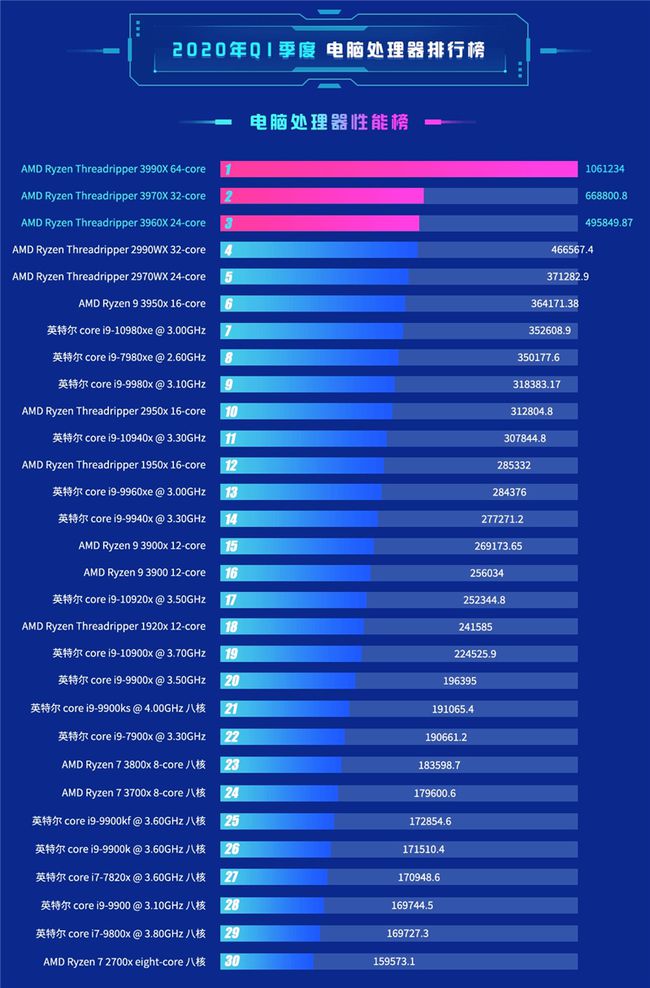 鲁大师显卡排名查询