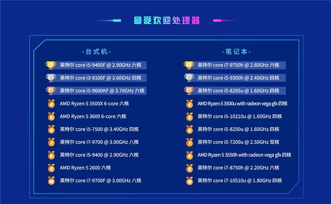 鲁大师显卡排名查询