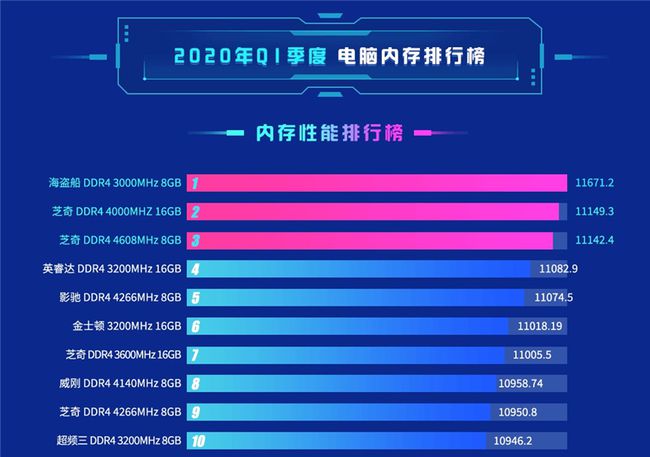 鲁大师显卡排名查询