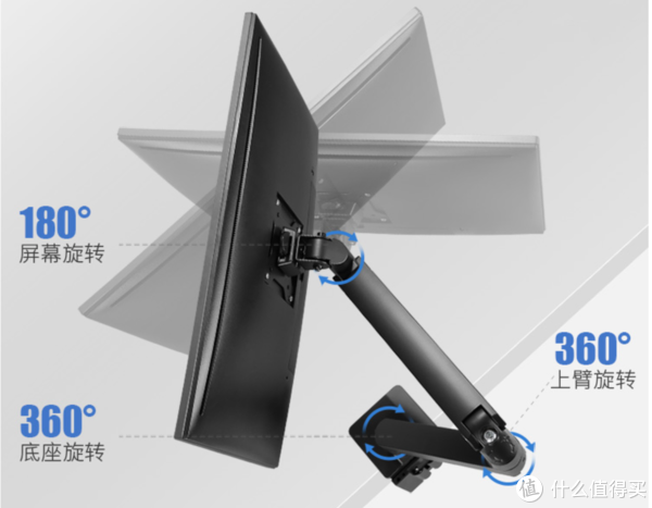 桌面改造计划 篇一：从桌子到显示器支架以及所带来的思考