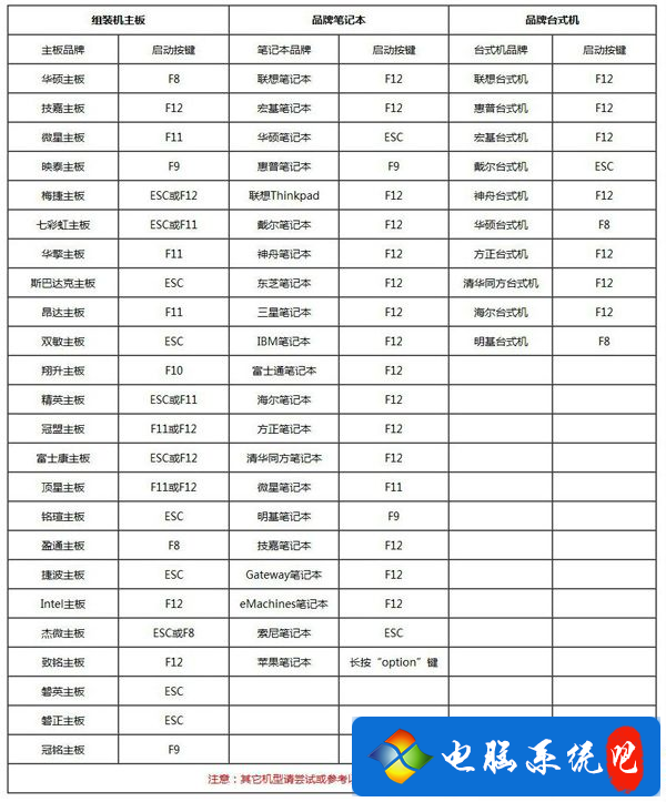 自己有u盘怎么给电脑做系统 怎么自己用u盘做电脑系统