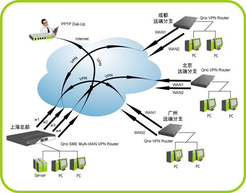 新毒霸路由管理大师下载_金山毒霸的路由管理大师_毒霸路由管理大师