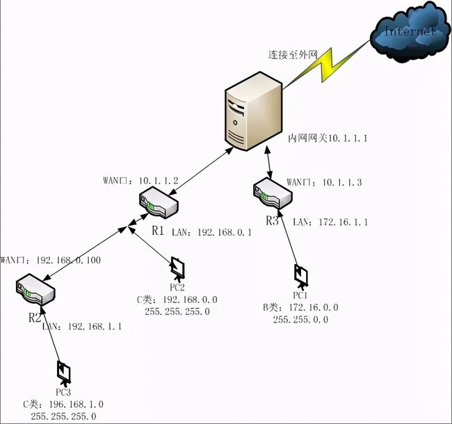 小米路由mac备份助手_联想路由器d820b怎么设置mac_联想路由器怎么设置双路由
