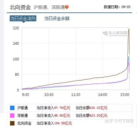 北味股票什么时间升主板