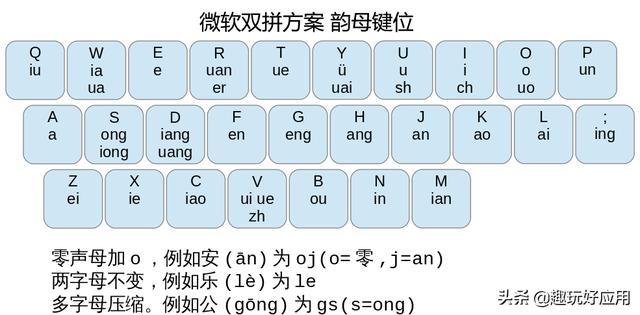 abc标准输入法_abc输入法的空格_智能abc输入法不能在中文中输入英文