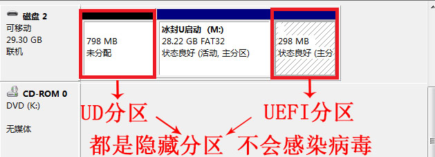 u盘启动盘制作工具纯净版