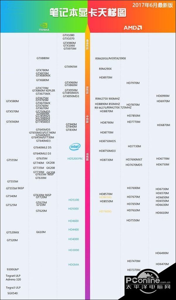 笔记本吧 显卡天梯