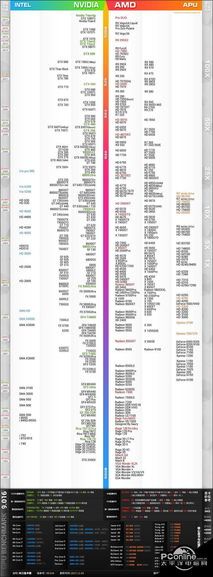 笔记本吧 显卡天梯