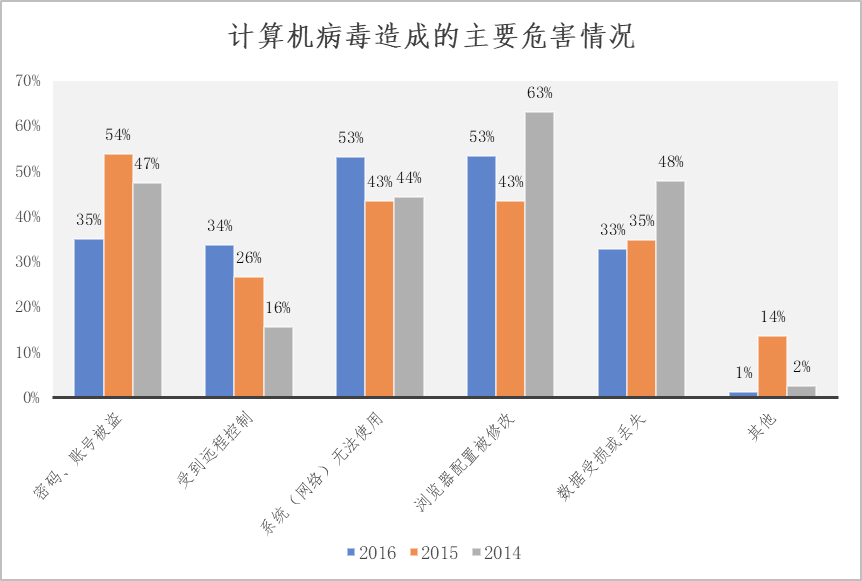 电脑cpu占用100_cpu占用100_cpu占用100