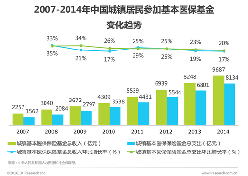 mysql占用cpu超过100_cpu占用100_linux cpu占用超过100