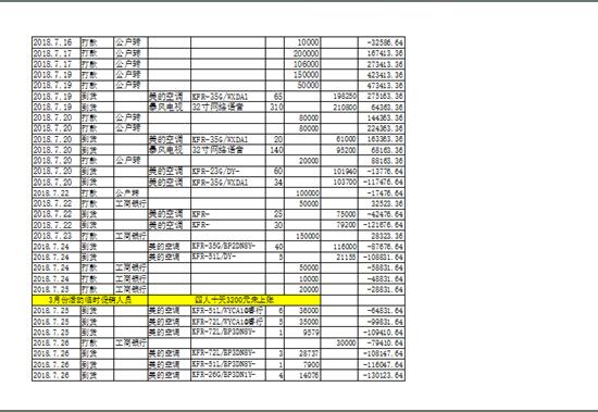 WPS表格中的秘密-如何使打印出来WPS表格更美观