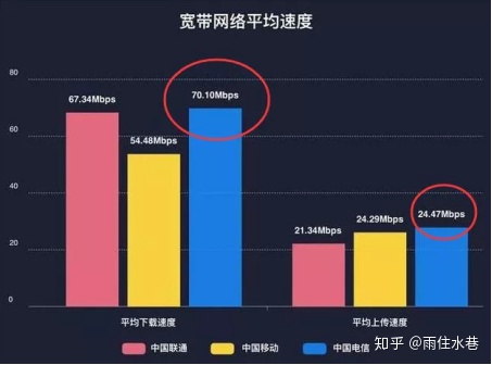 上海家庭宽带选择
