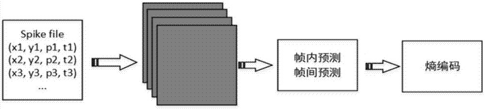 wps轻办公关闭_财务管理软件与oa办公软件的集成_wps集成办公系统
