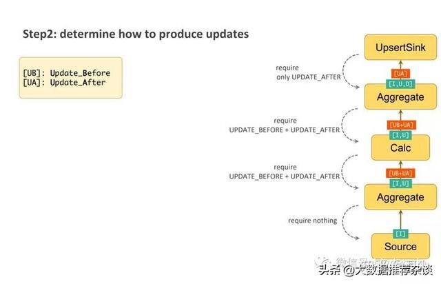 wps轻办公关闭_财务管理软件与oa办公软件的集成_wps集成办公系统