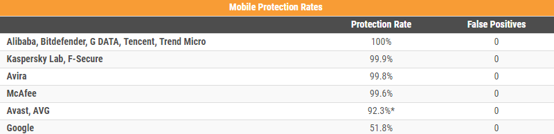 安卓杀毒软件测评2016