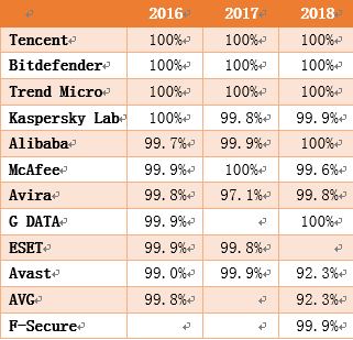 安卓杀毒软件测评2016