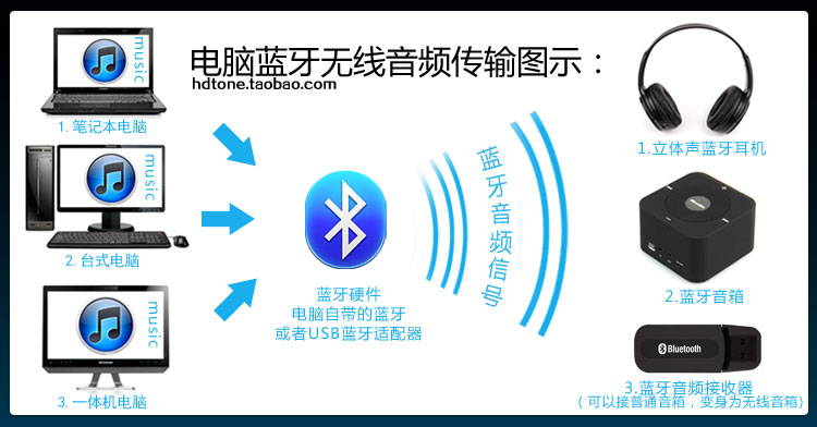 苹果蓝牙键盘 usb蓝牙适配器 win7pc