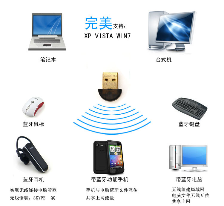 苹果蓝牙键盘 usb蓝牙适配器 win7pc