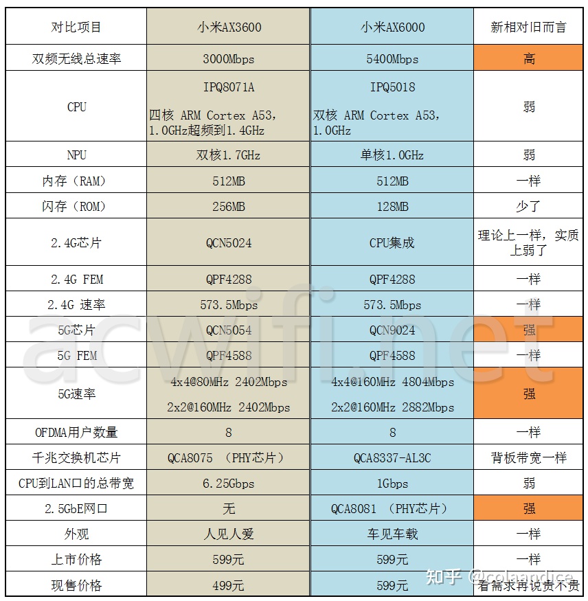 小米路由器国际教育被关闭