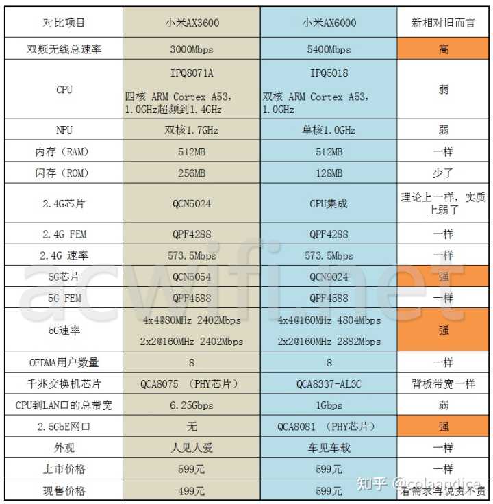 小米路由器国际教育被关闭