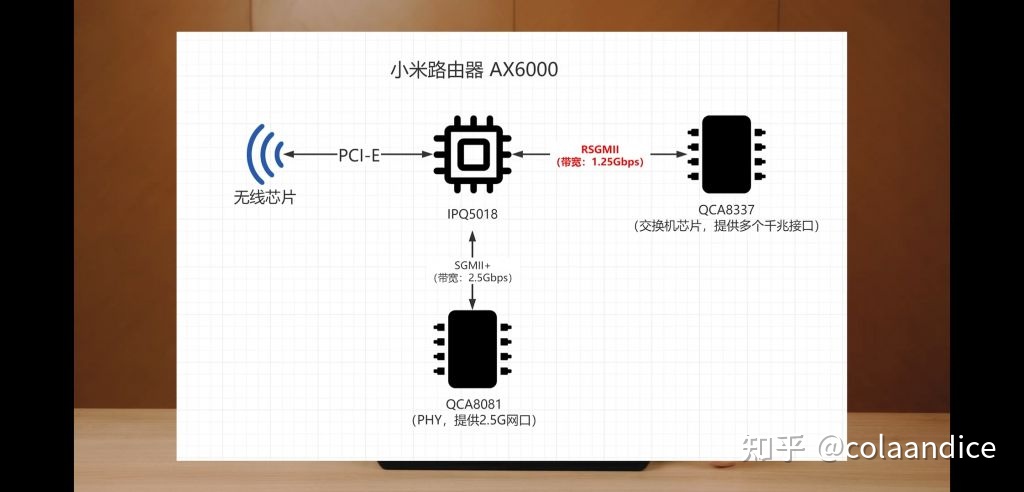 小米路由器国际教育被关闭