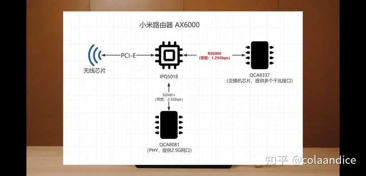 小米路由器国际教育被关闭