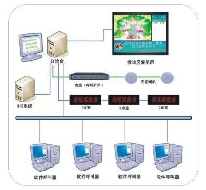 登陆器只显示今天的区_收费显示器_三星3650c显示漫游图标收费吗