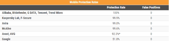 安卓杀毒软件测评2016