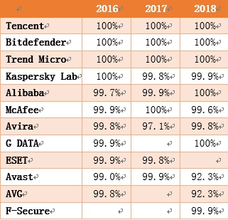 安卓杀毒软件测评2016