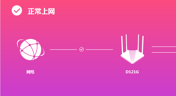 路由器ip设置正确 无法上网