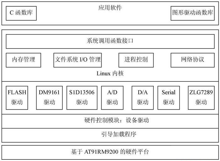 tplink路由设置_tplink路由器ddos设置_tplink 迷你路由设置