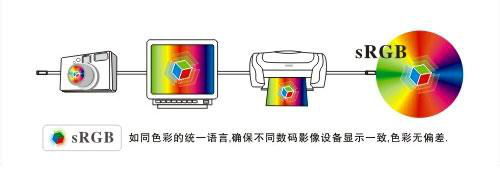 120%的显示器sRGB色域覆盖能带来什么？