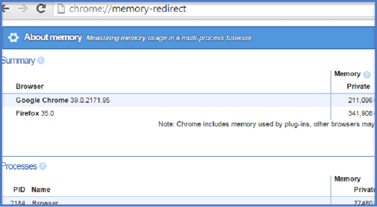 什么浏览器比谷歌好_谷歌浏览器使用不了_谷歌浏览手机网页