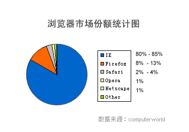 国内浏览器份额_国内搜索引擎份额_空分设备国内份额