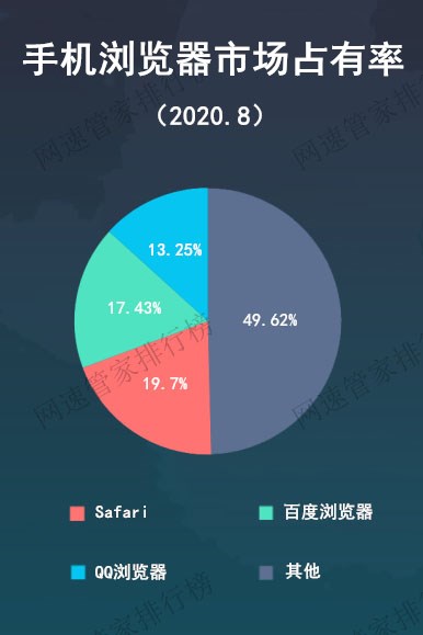 国内浏览器份额