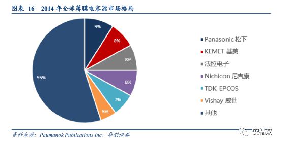 空分设备国内份额_国内浏览器份额_国内搜索引擎份额