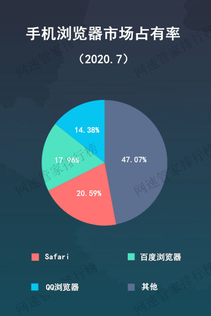 国内浏览器份额