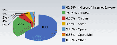 空分设备国内份额_国内浏览器份额_国内服装品牌份额