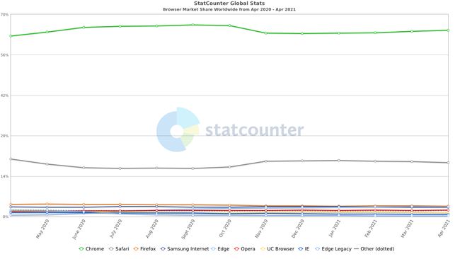 国内服装品牌份额_空分设备国内份额_国内浏览器份额
