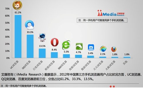 什么浏览器比谷歌好_谷歌浏览器组件管理_谷歌浏览器怎么清除浏览记录