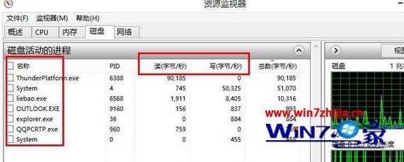 津率享套装使用顺序_cpu使用率di怎么办_di 504使用