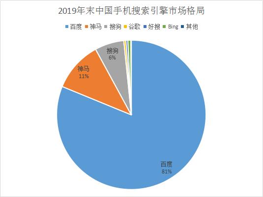 国内浏览器份额_2016国内搜索引擎份额_国内浏览器份额